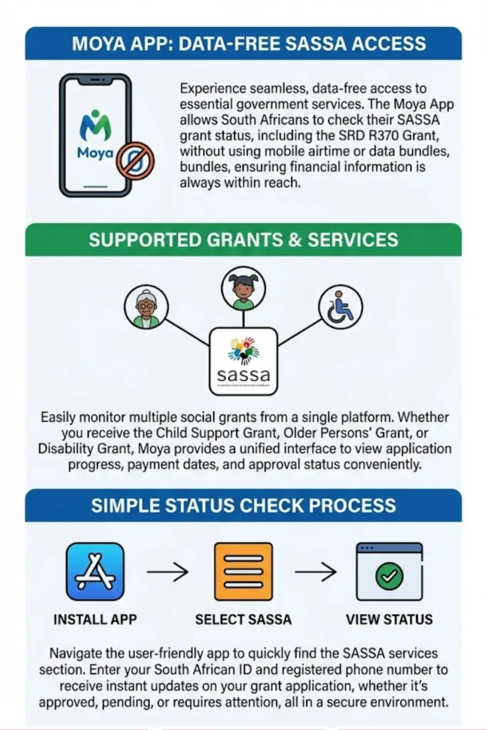 Install Moya App Check SASSA Status & Check key Features 